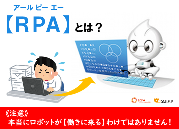 Rpa 無料 オンライン効果測定診断受付中 クラウド業務管理システム Kintone スマイルアップ合資会社