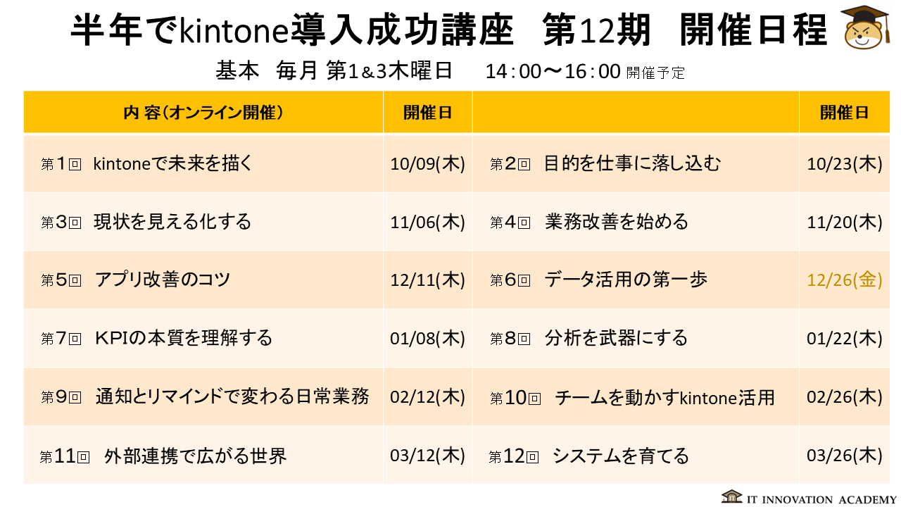半年でkintone導入成功講座第12期予定